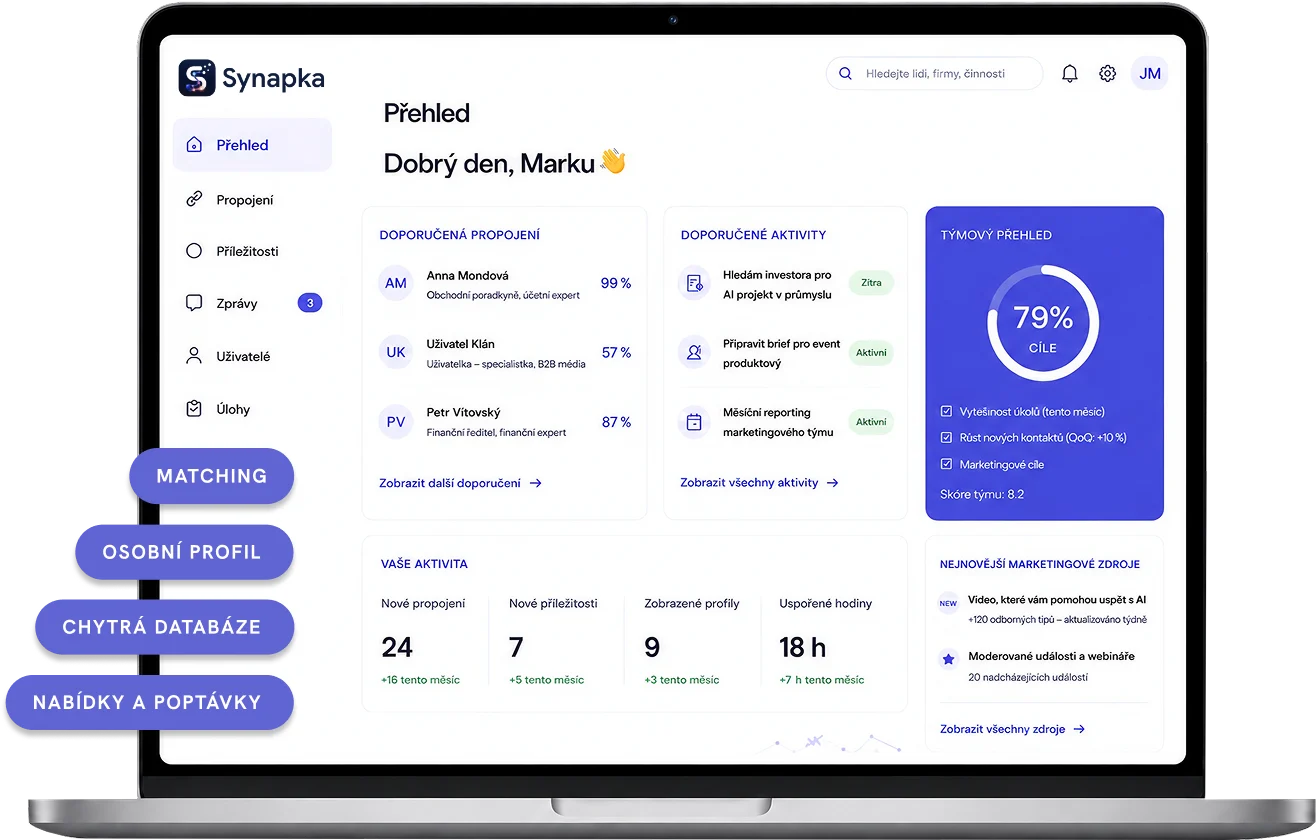 Pracovní prostředí Synapky: přehled, lidé, úkoly a doporučení
